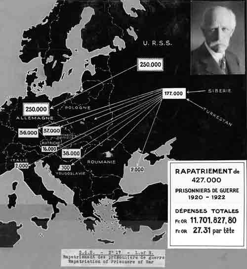 Repatriering af flygtninger efter første verdenskrig
